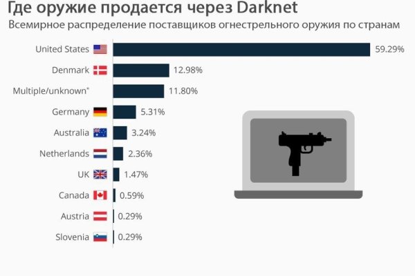 Кракен вход магазин kraken17ate pro